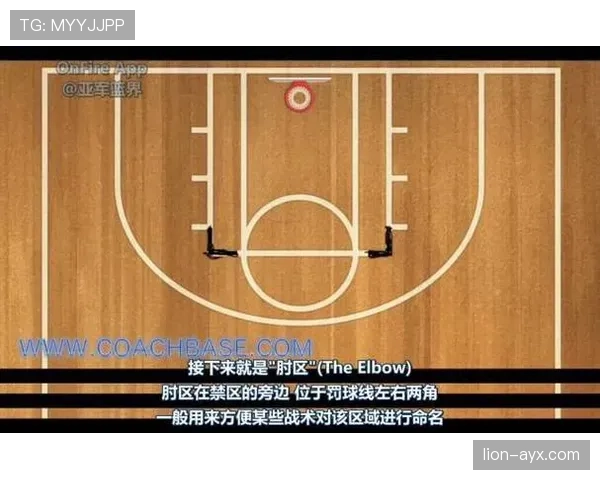 防守三秒NBA规则解析:什么情况下会被吹罚? 防守三秒NBA规则解析:什么情况下会被吹罚?