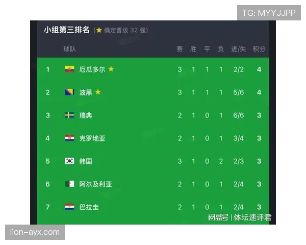 德国小组赛收官输球:仍以E组第一晋级 德国小组赛收官输球:仍以E组第一晋级